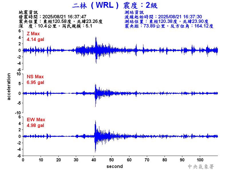 二林  2級震波圖