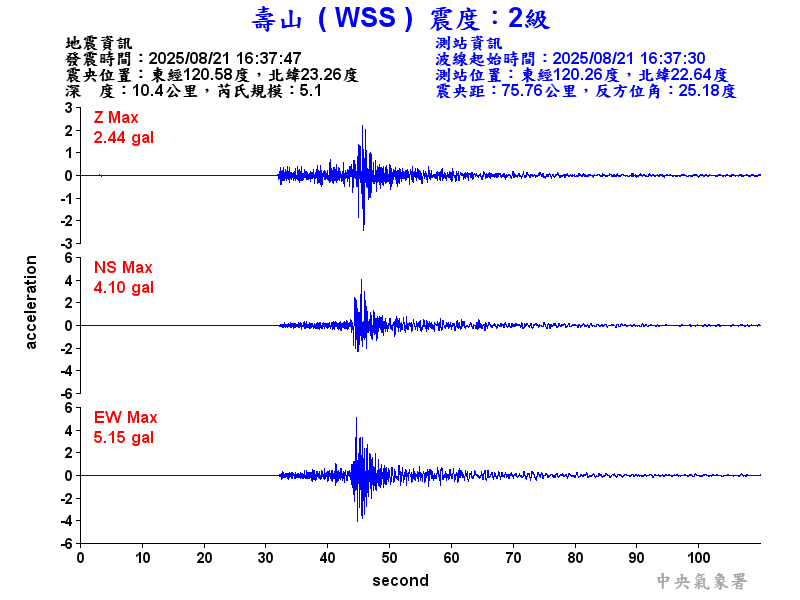 壽山  2級震波圖