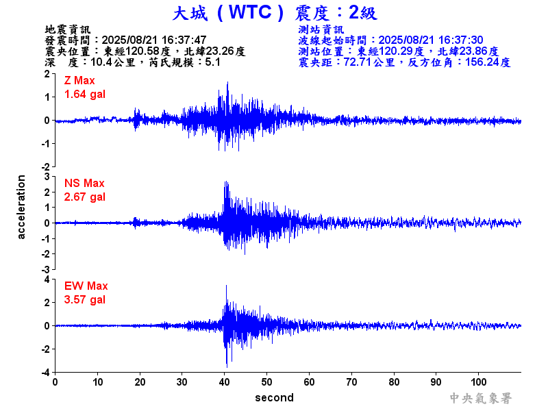 大城  2級震波圖