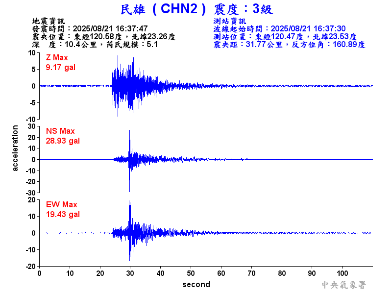 民雄  3級震波圖