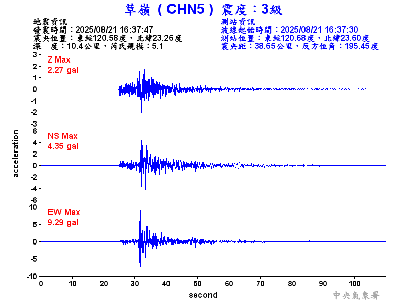 草嶺  3級震波圖