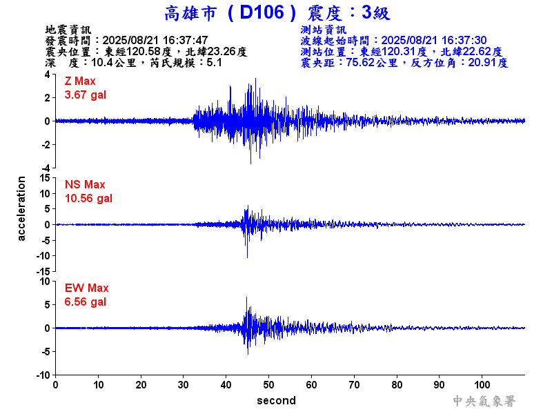 高雄市 3級震波圖