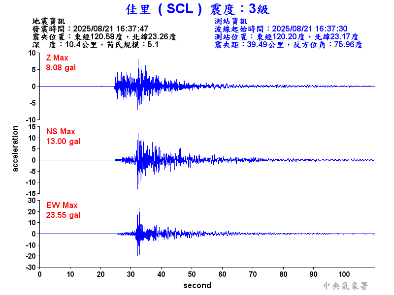 佳里  3級震波圖