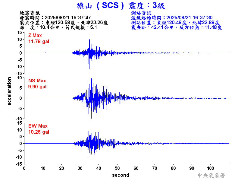 旗山  3級震波圖