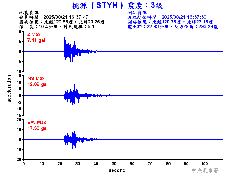 桃源  3級震波圖