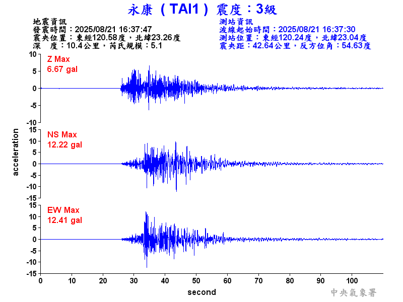 永康  3級震波圖