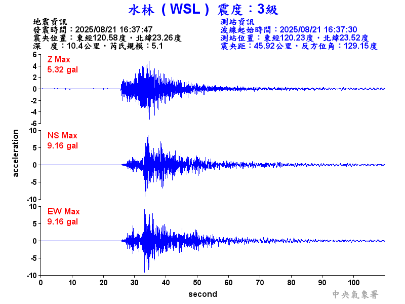 水林  3級震波圖