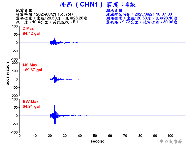 楠西  4級震波圖