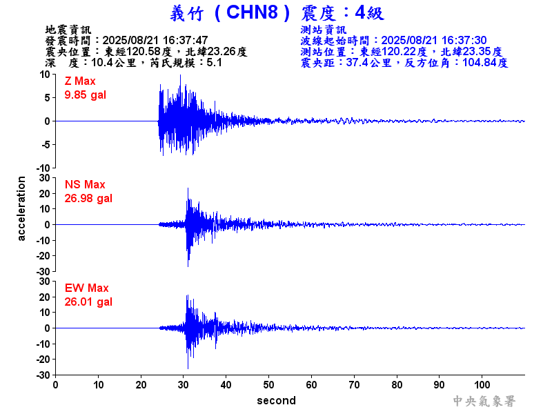 義竹  4級震波圖