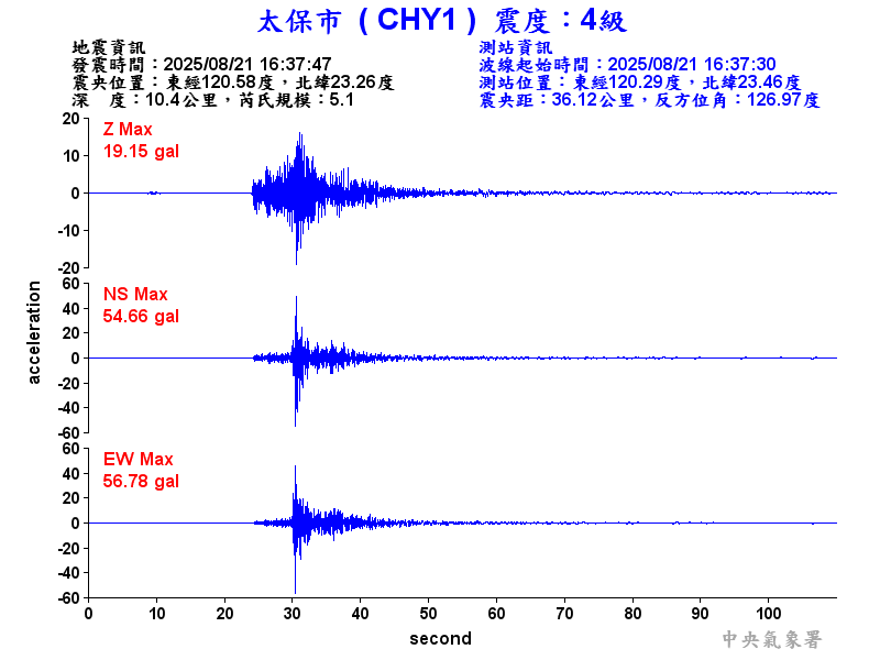 太保市 4級震波圖