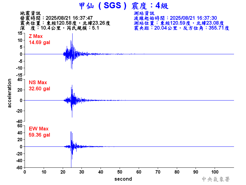 甲仙  4級震波圖