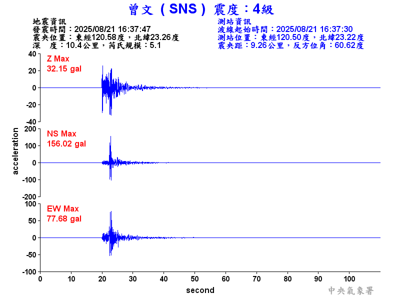曾文  4級震波圖