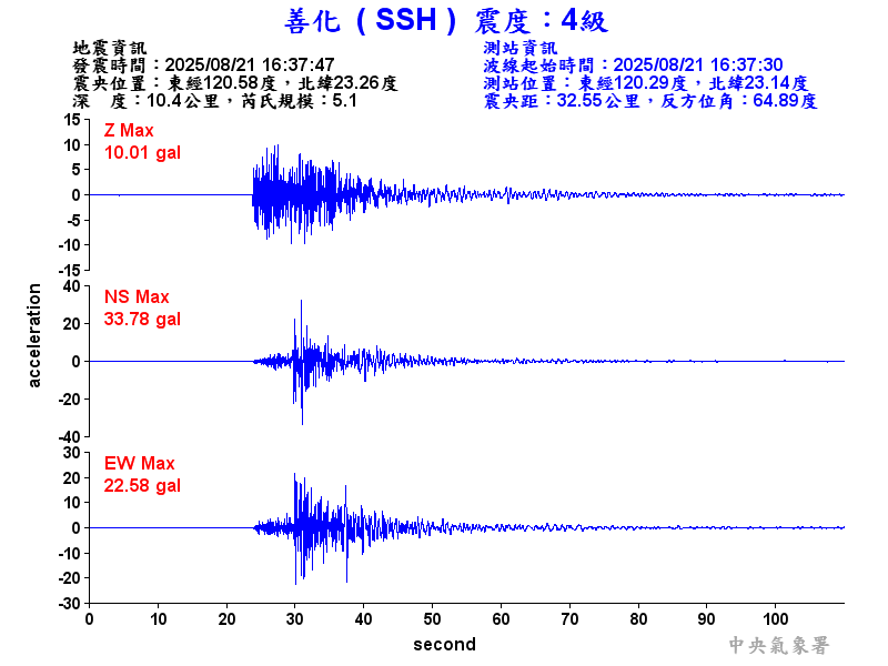 善化  4級震波圖