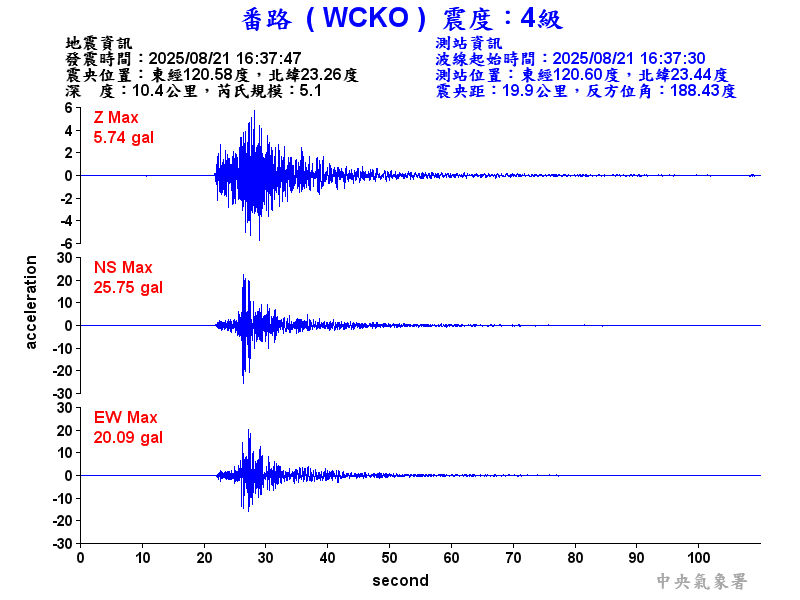 番路  4級震波圖