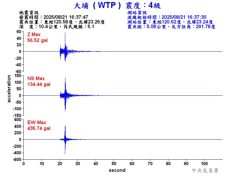 大埔  4級震波圖