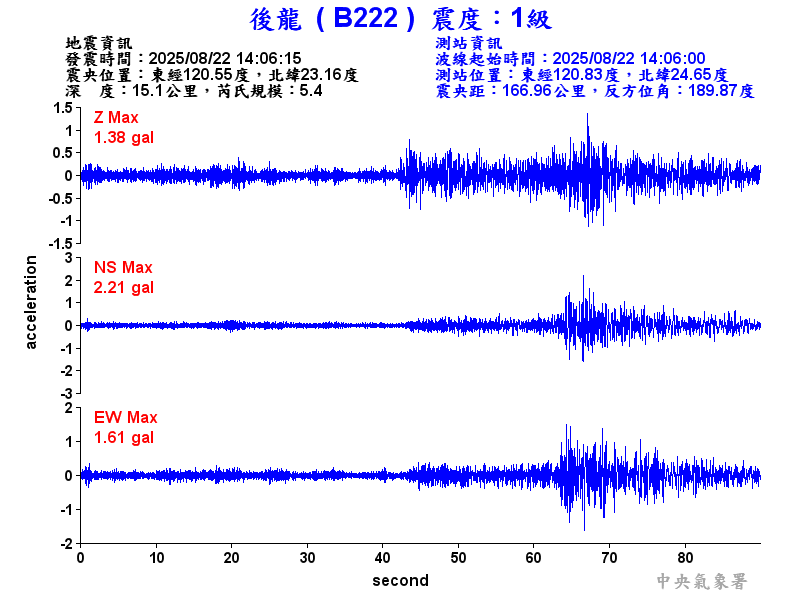 後龍  1級震波圖