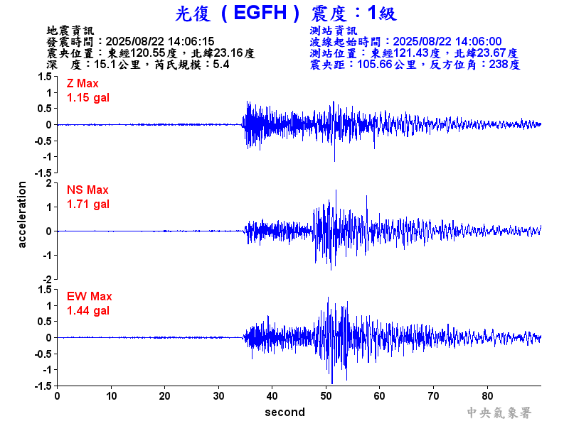 光復  1級震波圖