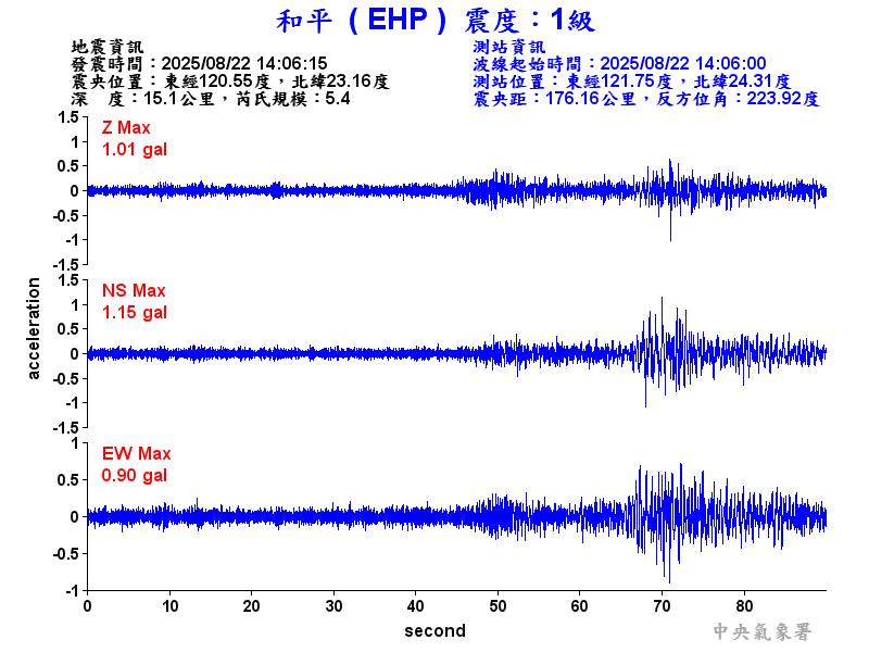 和平  1級震波圖
