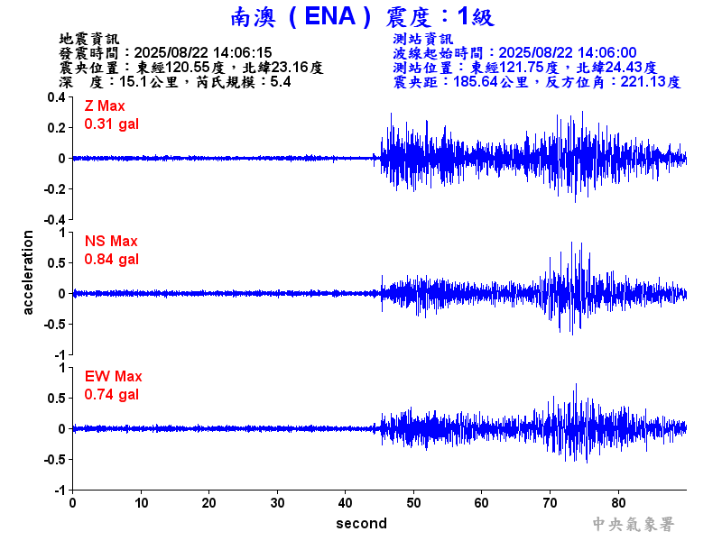 南澳  1級震波圖