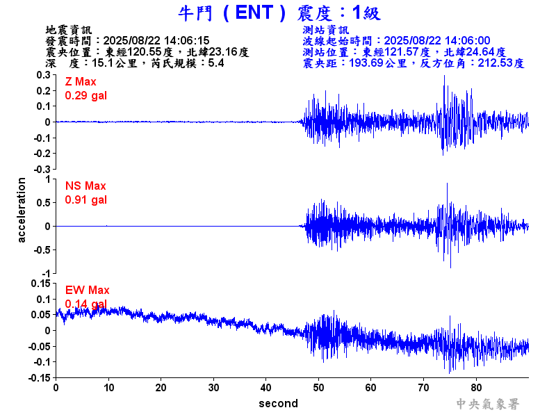 牛鬥  1級震波圖