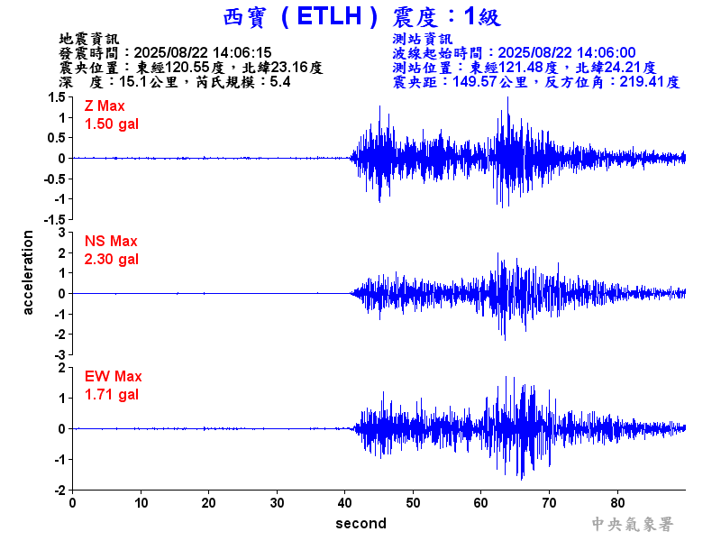 西寶  1級震波圖
