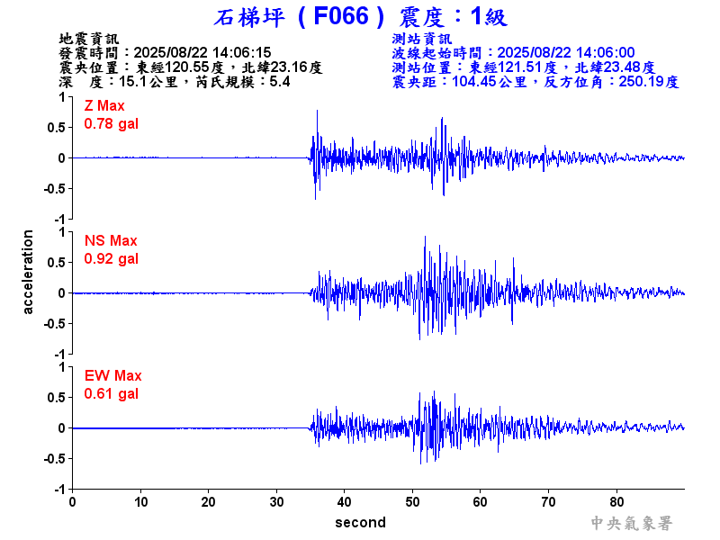 石梯坪 1級震波圖