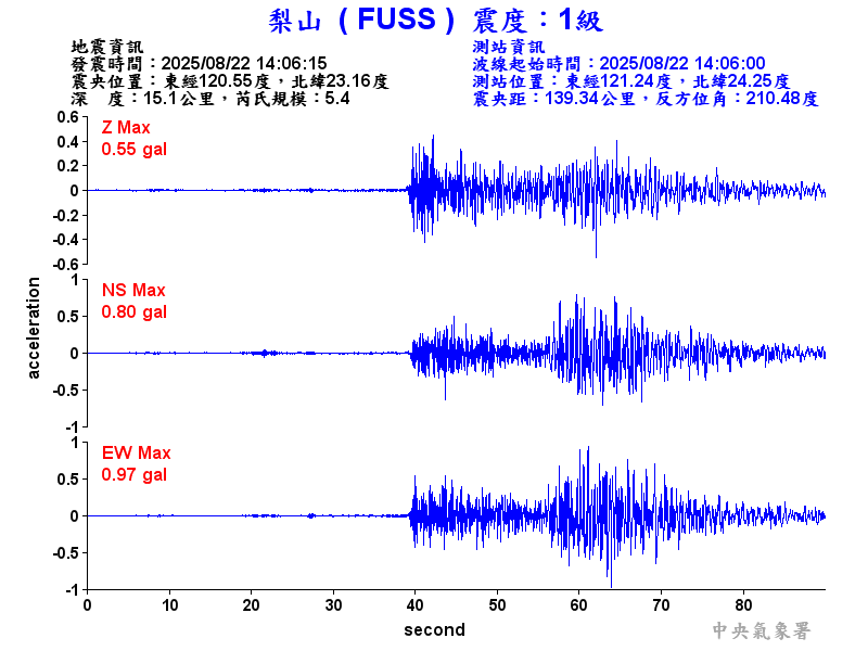 梨山  1級震波圖