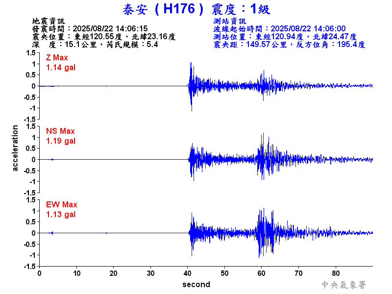 泰安  1級震波圖