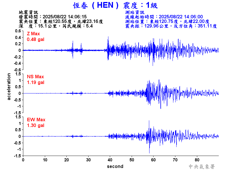 恆春  1級震波圖