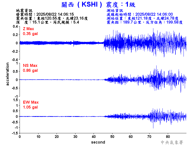 關西  1級震波圖