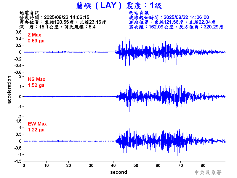 蘭嶼  1級震波圖