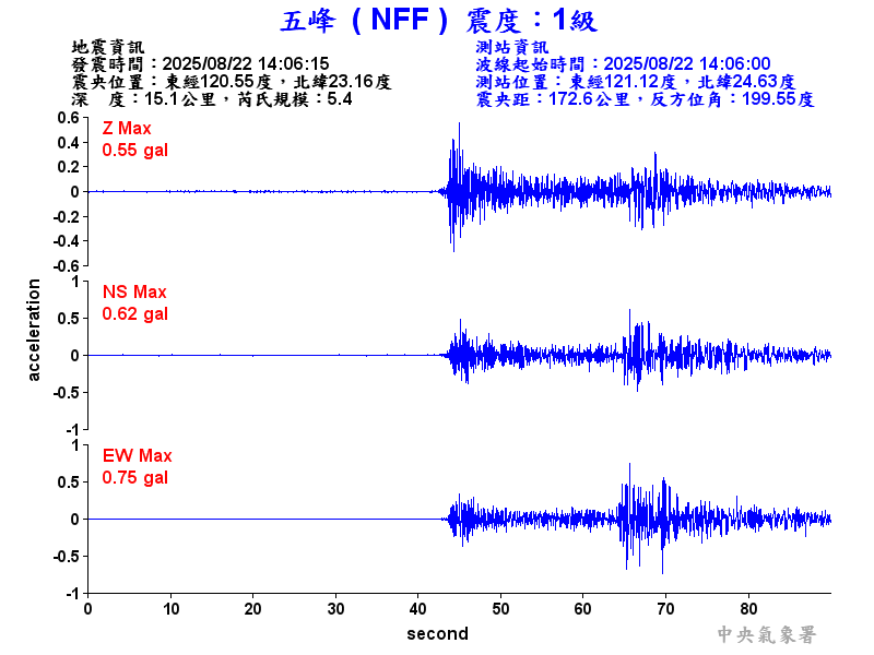 五峰  1級震波圖