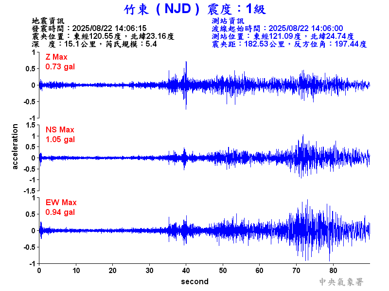 竹東  1級震波圖