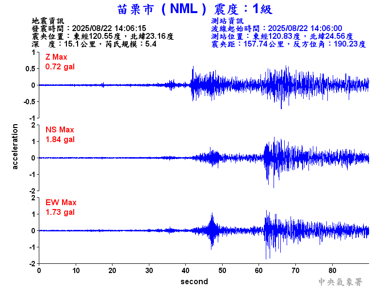 苗栗市 1級震波圖