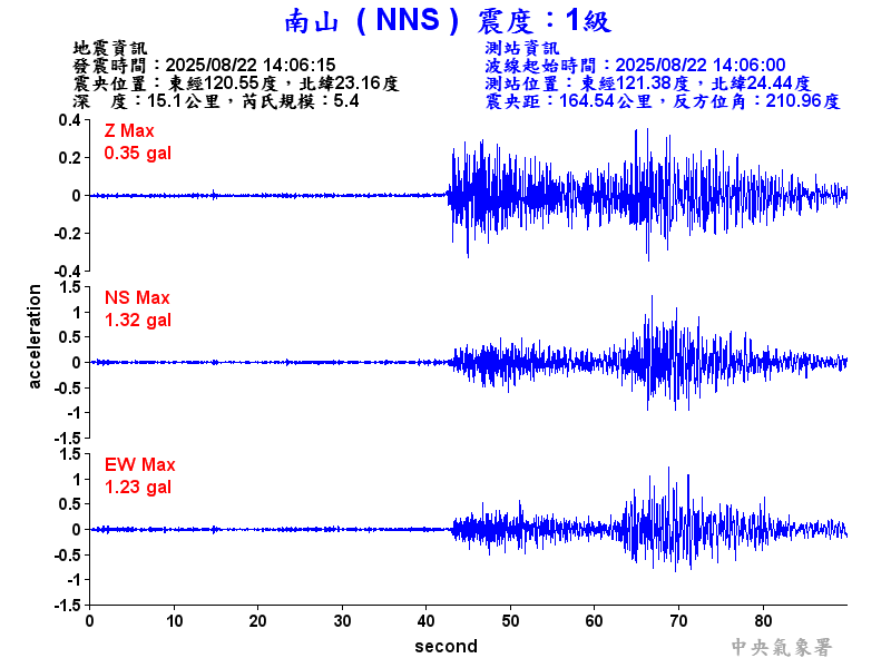 南山  1級震波圖