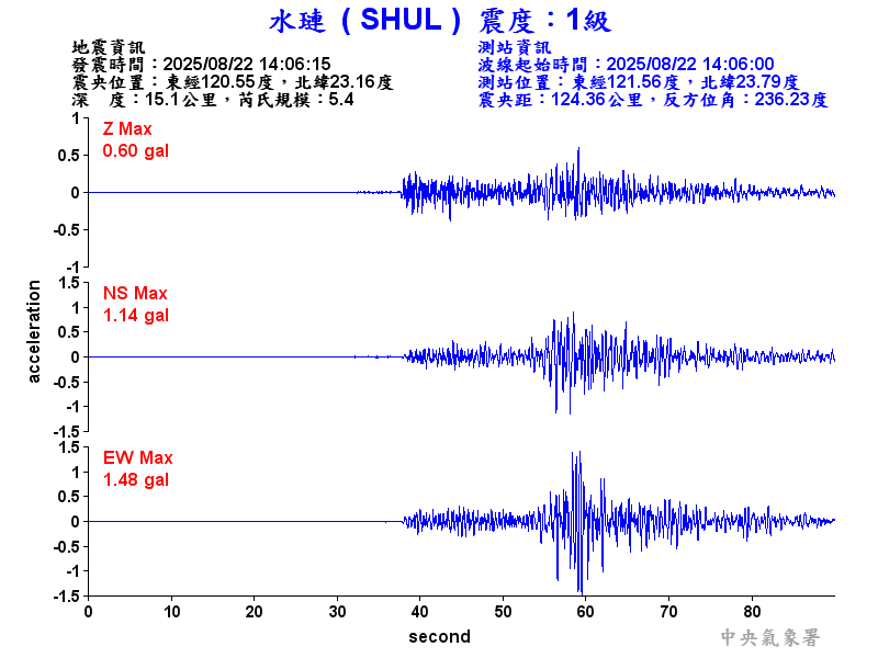 水璉  1級震波圖