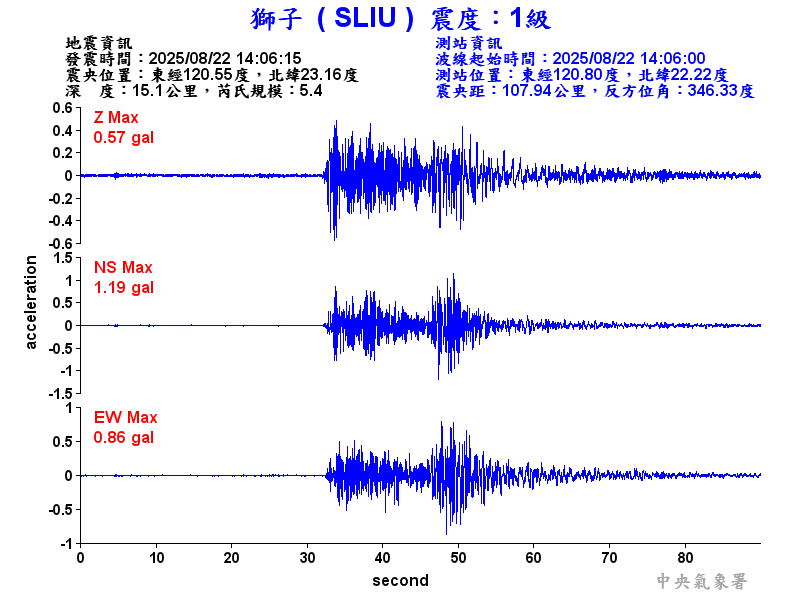 獅子  1級震波圖