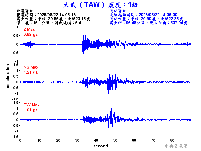 大武  1級震波圖