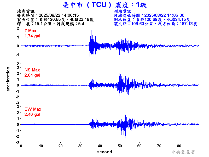 臺中市 1級震波圖