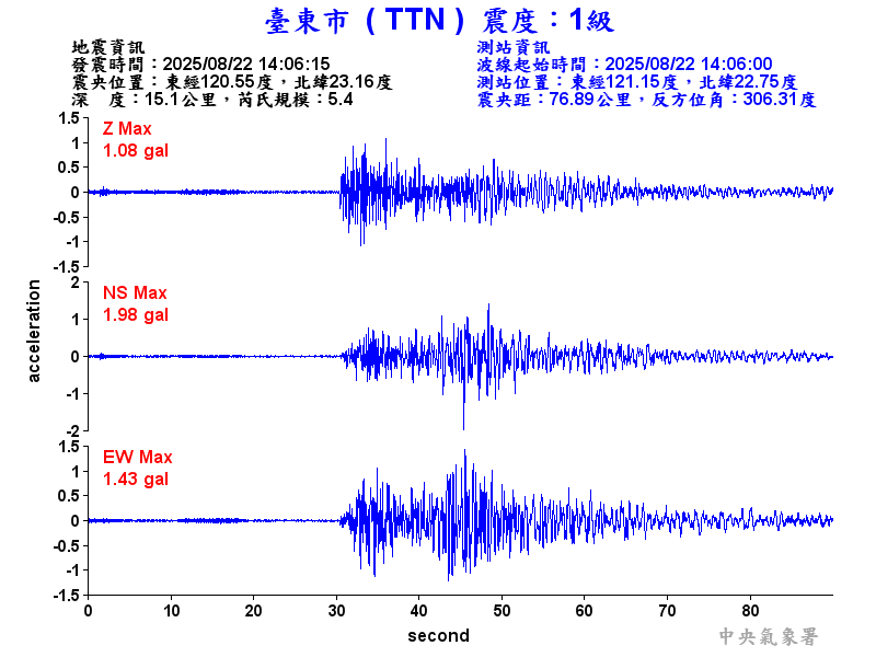 臺東市 1級震波圖