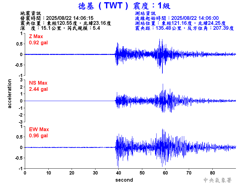 德基  1級震波圖