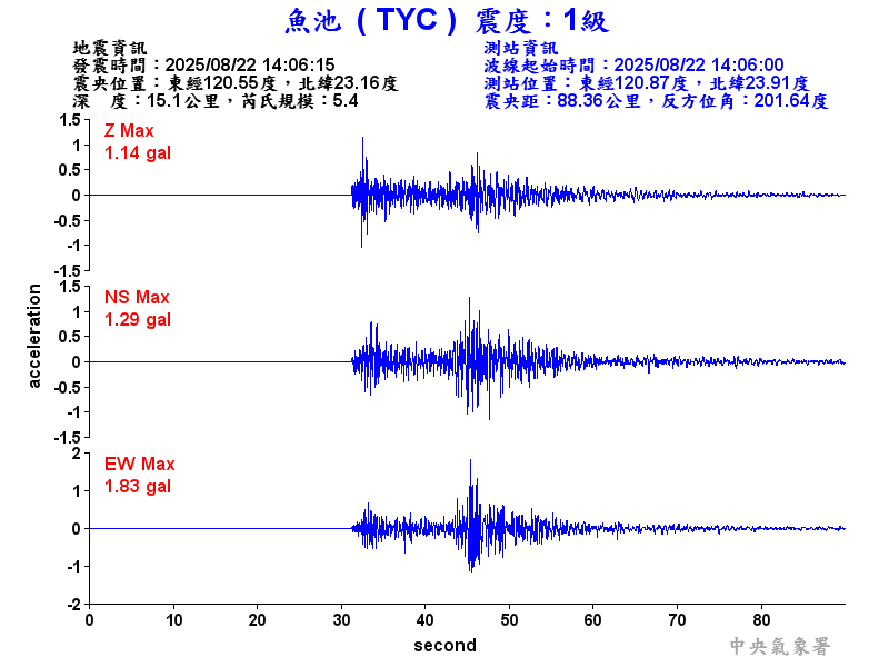 魚池  1級震波圖