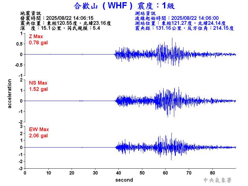 合歡山 1級震波圖