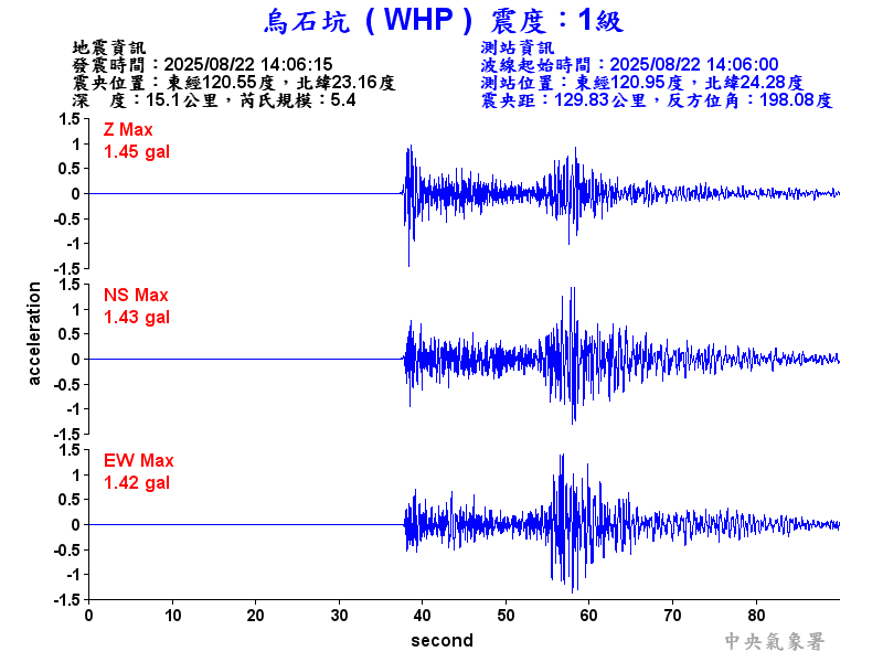 烏石坑 1級震波圖