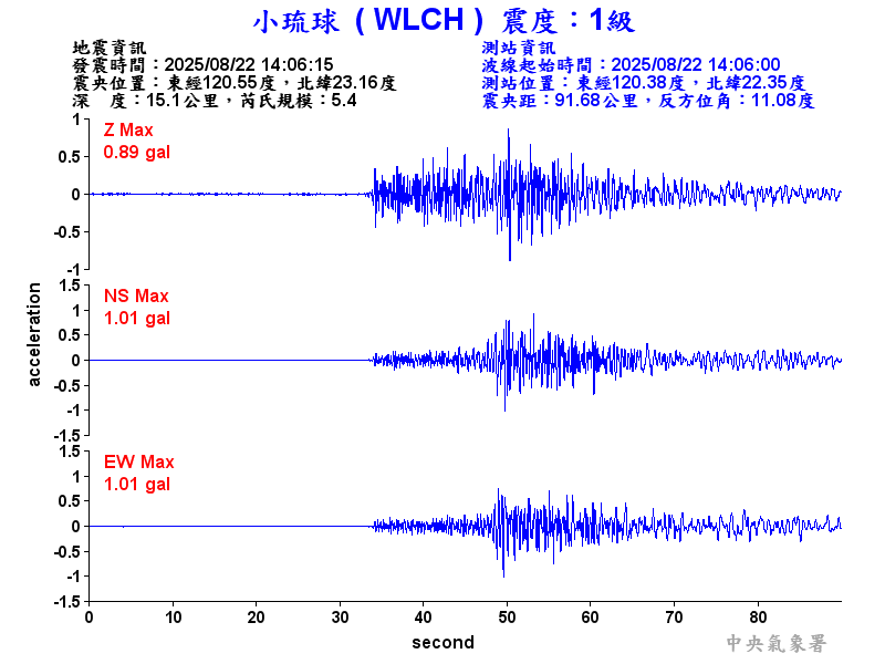小琉球 1級震波圖
