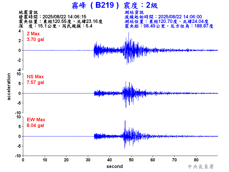 霧峰  2級震波圖