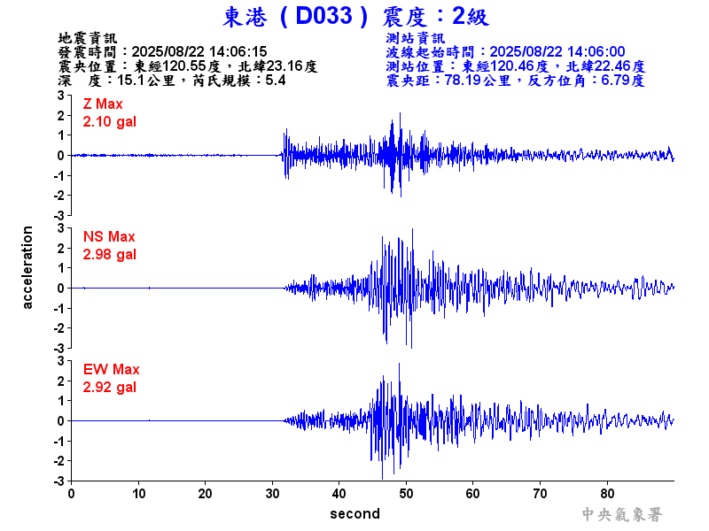 東港  2級震波圖