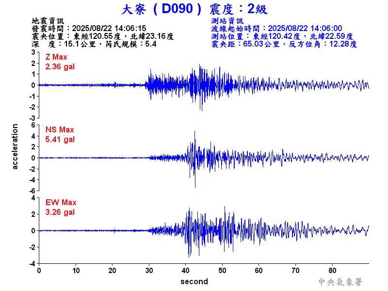 大寮  2級震波圖