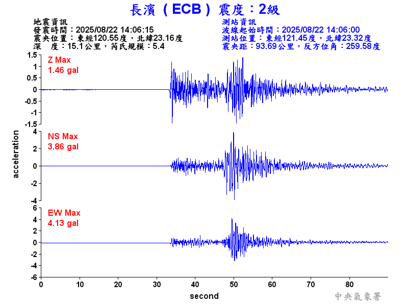 長濱  2級震波圖