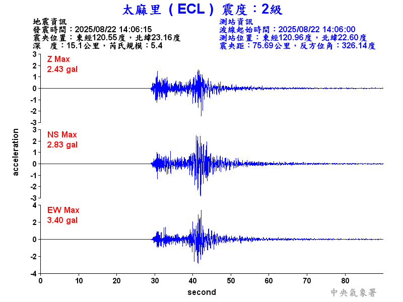 太麻里 2級震波圖